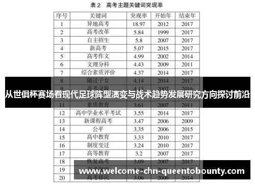从世俱杯赛场看现代足球阵型演变与战术趋势发展研究方向探讨前沿