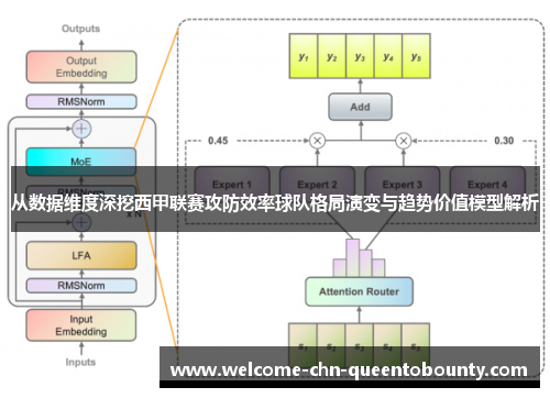 从数据维度深挖西甲联赛攻防效率球队格局演变与趋势价值模型解析