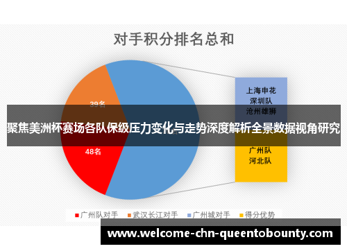 聚焦美洲杯赛场各队保级压力变化与走势深度解析全景数据视角研究