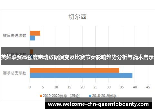 英超联赛高强度跑动数据演变及比赛节奏影响趋势分析与战术启示