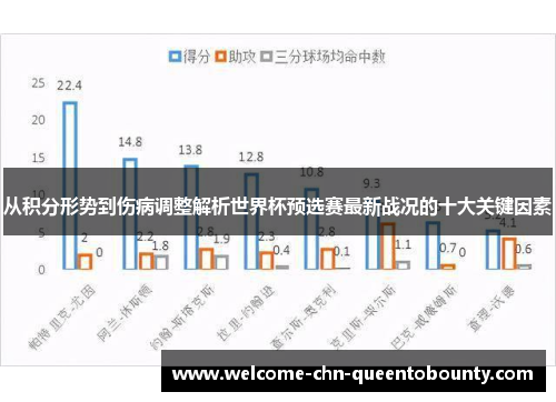 从积分形势到伤病调整解析世界杯预选赛最新战况的十大关键因素