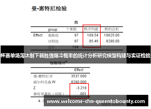 杯赛单场淘汰制下弱胜强爆冷概率的统计分析研究模型构建与实证检验