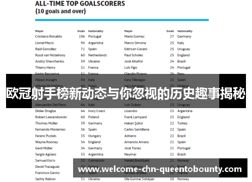 欧冠射手榜新动态与你忽视的历史趣事揭秘 欧冠射手榜新动态与你忽视的历史趣事揭秘