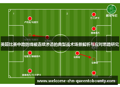 英超比赛中路防线被连续渗透的典型战术场景解析与应对思路研究