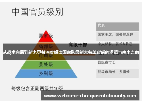 从战术布局到新老更替深度解读国家队最新大名单背后的逻辑与未来走向