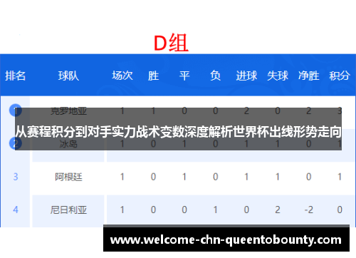 从赛程积分到对手实力战术变数深度解析世界杯出线形势走向