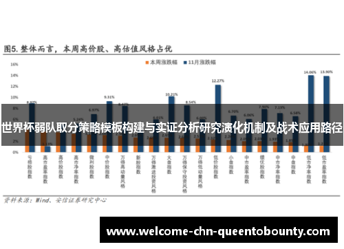 世界杯弱队取分策略模板构建与实证分析研究演化机制及战术应用路径