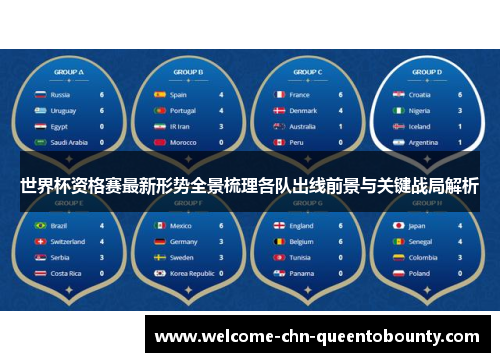 世界杯资格赛最新形势全景梳理各队出线前景与关键战局解析