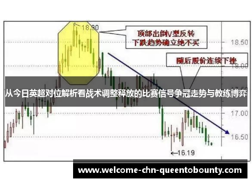 从今日英超对位解析看战术调整释放的比赛信号争冠走势与教练博弈
