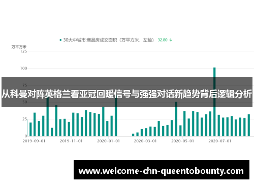 从科曼对阵英格兰看亚冠回暖信号与强强对话新趋势背后逻辑分析
