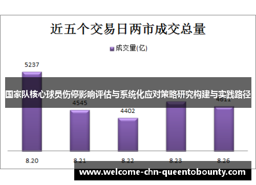 国家队核心球员伤停影响评估与系统化应对策略研究构建与实践路径