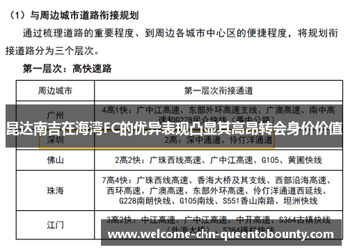 昆达南吉在海湾FC的优异表现凸显其高昂转会身价价值 昆达南吉在海湾FC的优异表现凸显其高昂转会身价价值