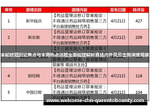 本轮欧冠舆论焦点与本周热点话题全面梳理解析赛场内外风云走势深度观察