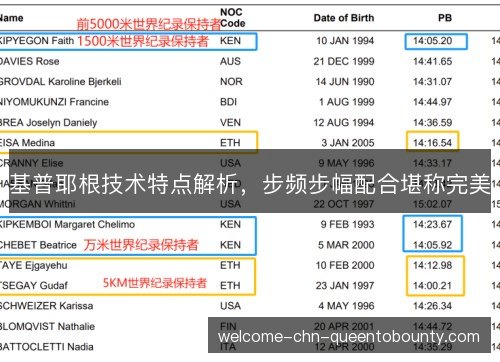 基普耶根技术特点解析，步频步幅配合堪称完美